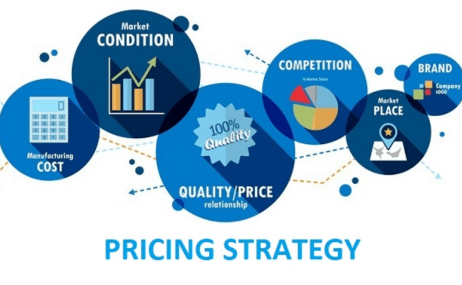 Pricing your product